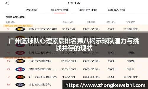 广州篮球队心理素质排名第八揭示球队潜力与挑战并存的现状